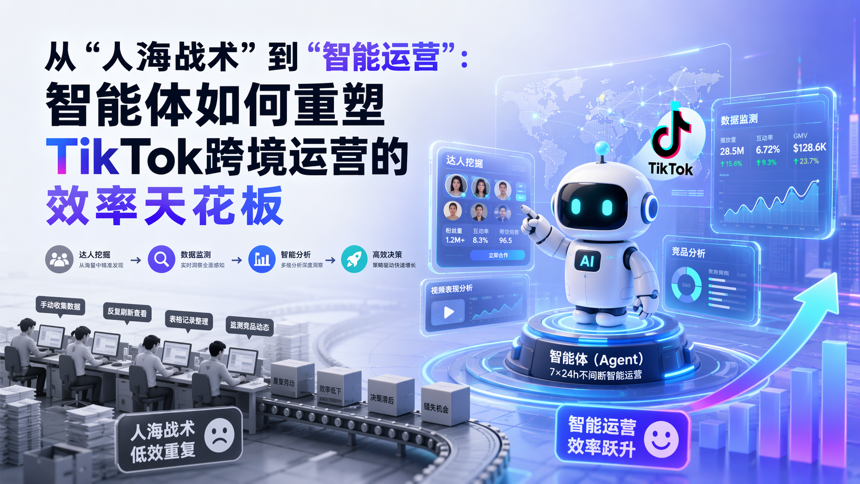 从“人海战术”到“智能运营”：智能体如何重塑TikTok跨境运营的效率天花板