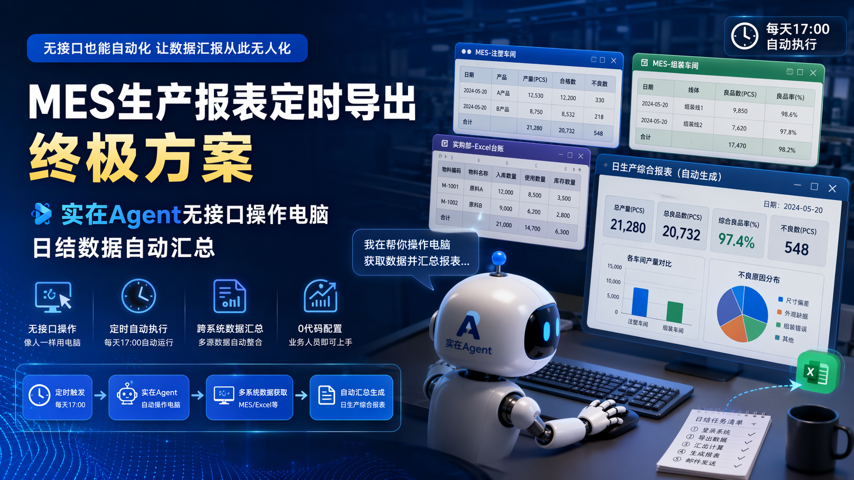 MES生产报表定时导出终极方案：实在Agent无接口操作电脑，日结数据自动汇总