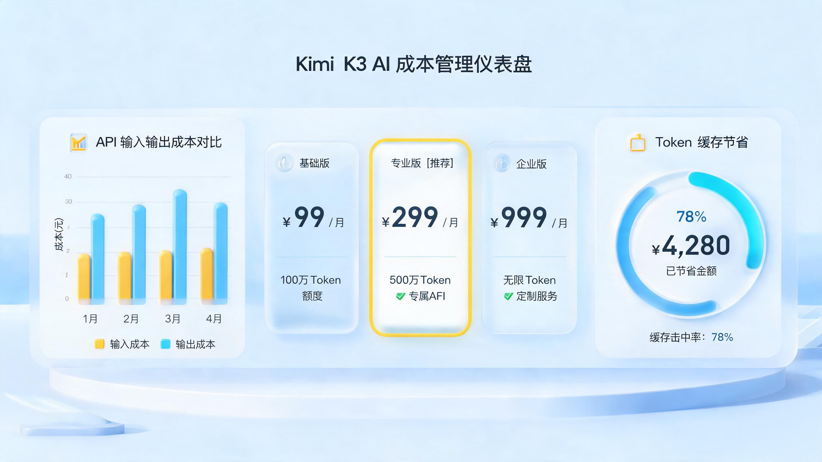 Kimi K3多少钱？API定价与订阅费用全解析_图1