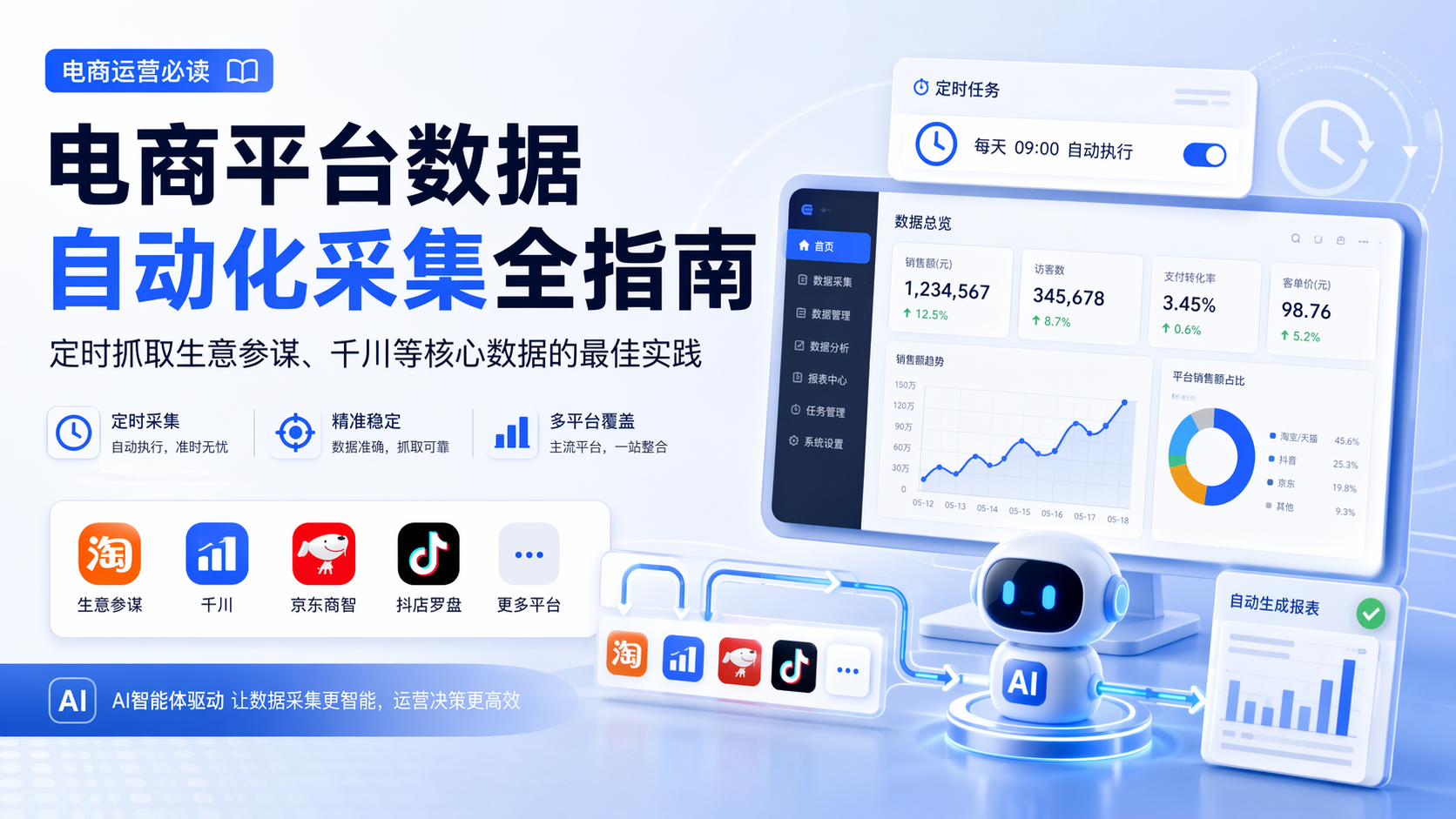 电商平台数据自动化采集全指南：定时抓取生意参谋、千川等核心数据的最佳实践_图1