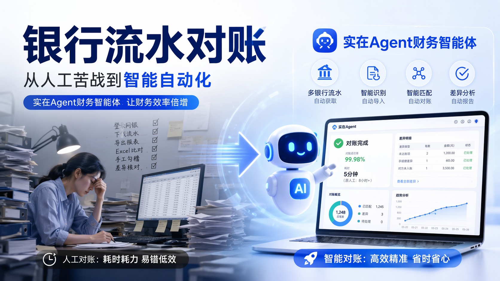 银行流水对账