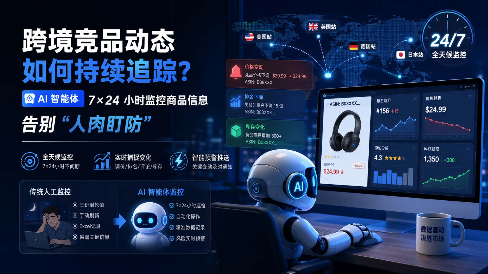 跨境竞品动态如何持续追踪？AI 智能体 7×24 小时监控商品信息，告别“人肉盯防”_图1