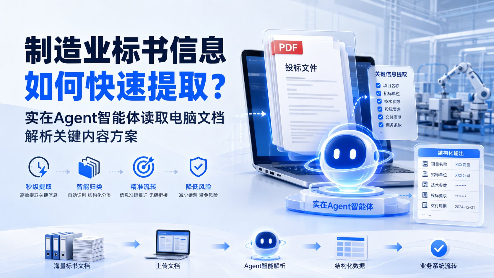 制造业标书信息如何快速提取？实在Agent智能体读取电脑文档解析关键内容方案_图1