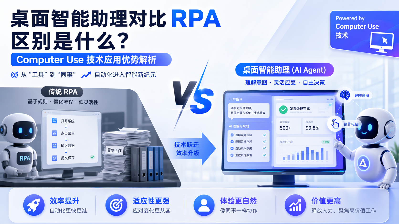 桌面智能助理对比 RPA 区别是什么？Computer Use 技术应用优势解析