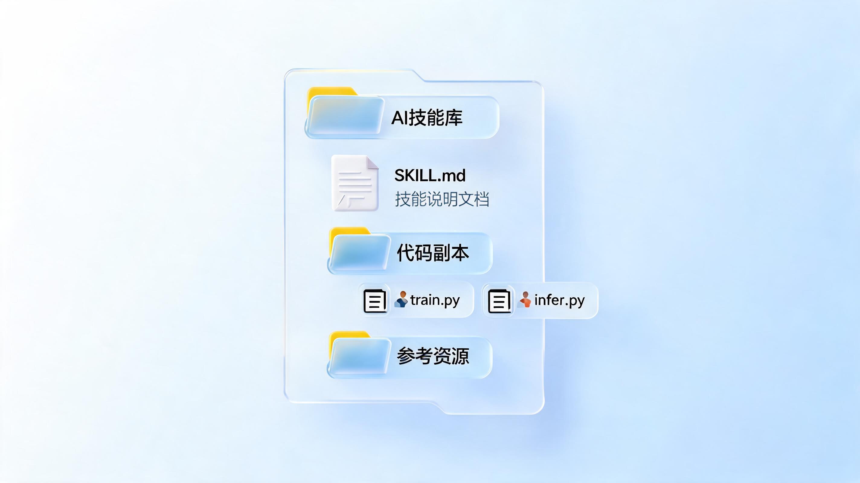 Skill包含哪些文件？文件结构与每个文件的职责全解