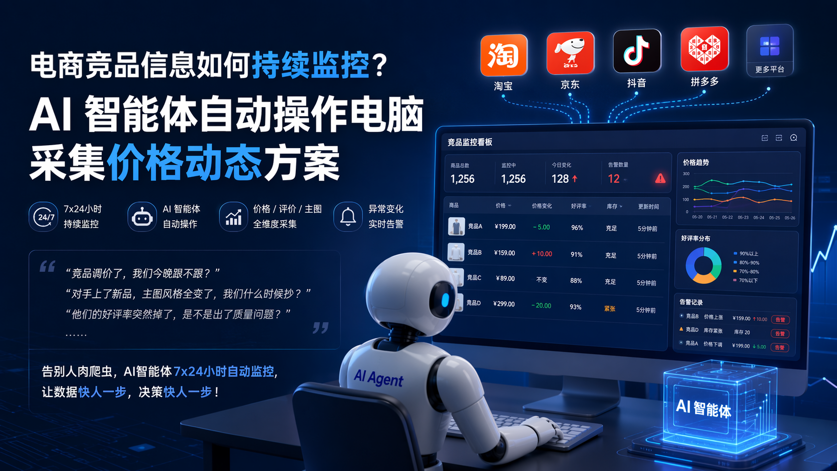 电商竞品信息如何持续监控？AI 智能体自动操作电脑采集价格动态方案
