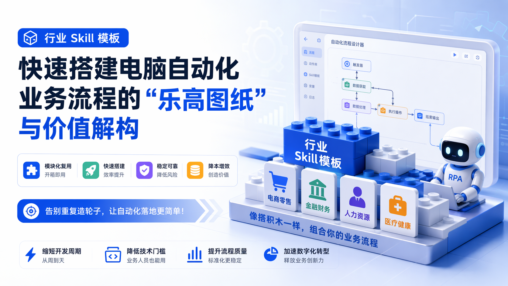 行业 Skill 模板：快速搭建电脑自动化业务流程的“乐高图纸”与价值解构_图1