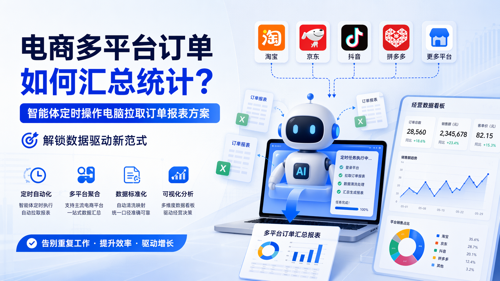 电商多平台订单如何汇总统计？智能体定时操作电脑拉取订单报表方案：解锁数据驱动新范式