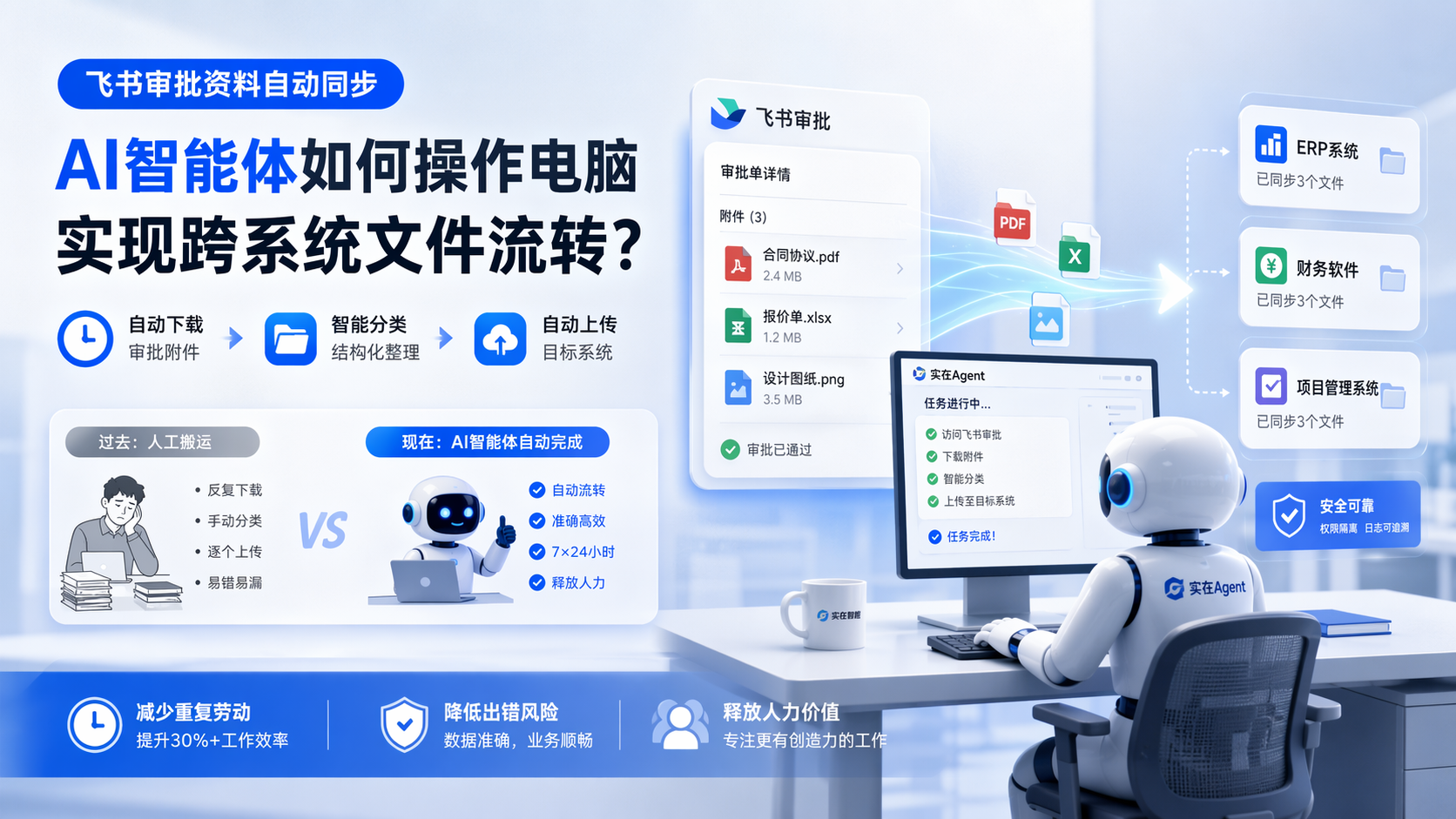 [飞书审批资料自动同步]：AI智能体如何操作电脑实现跨系统文件流转？