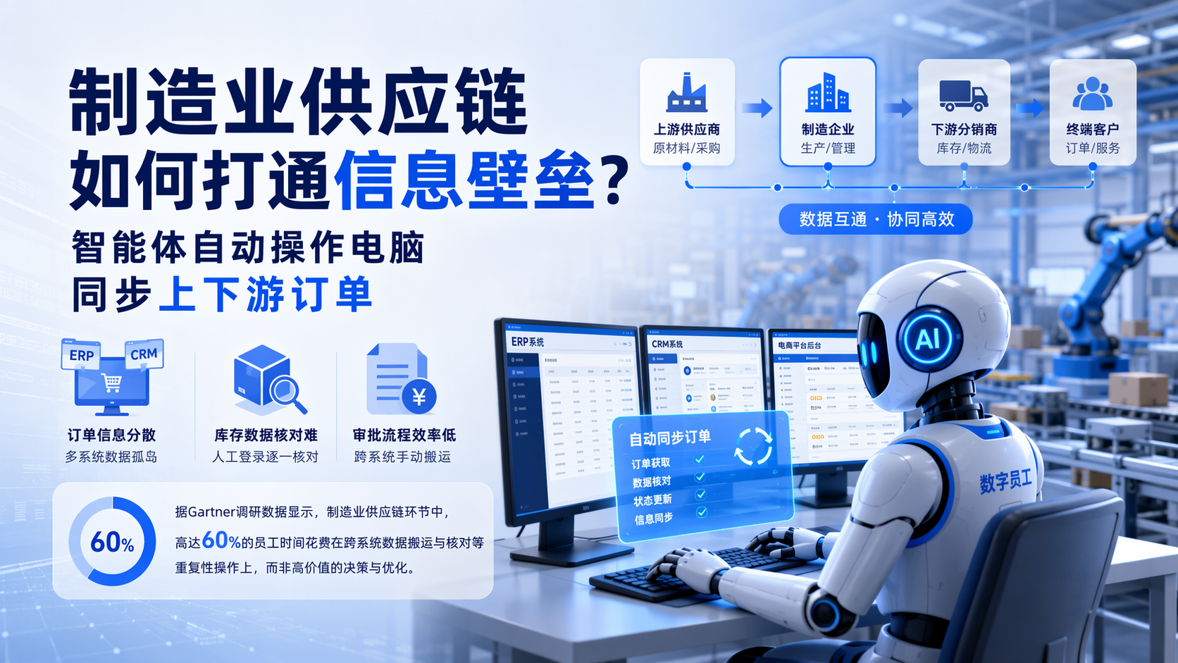 制造业供应链如何打通信息壁垒？智能体自动操作电脑同步上下游订单