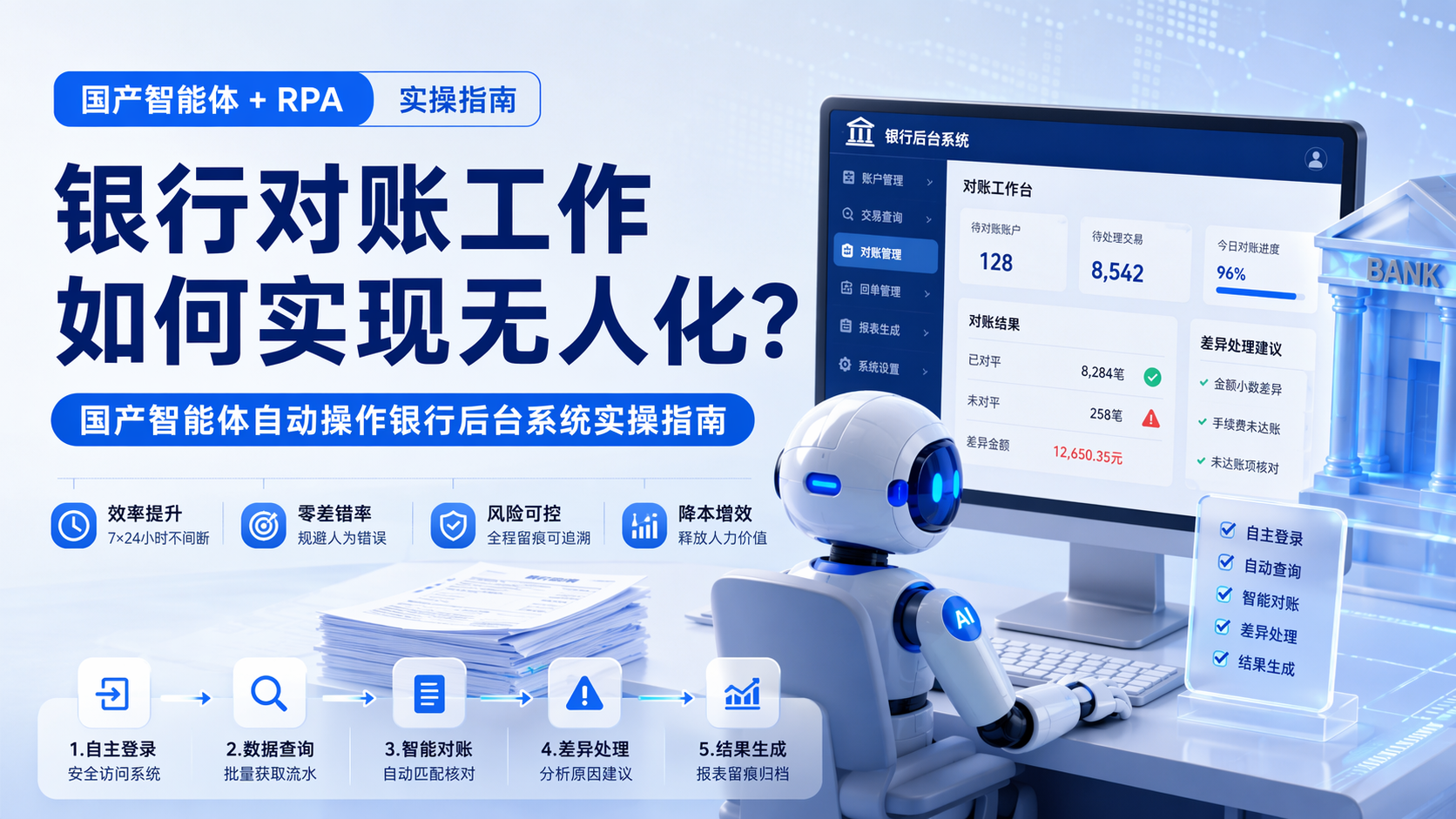 银行对账工作如何实现无人化？国产智能体自动操作银行后台系统实操指南