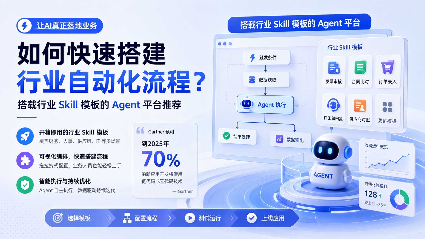 如何快速搭建行业自动化流程？搭载行业 Skill 模板 Agent 平台推荐_图1