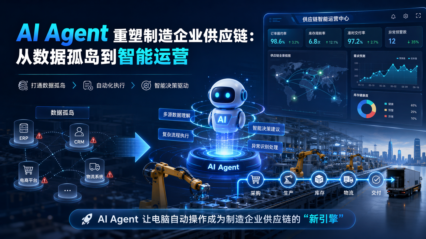 AI Agent 重塑制造企业供应链：从数据孤岛到智能运营