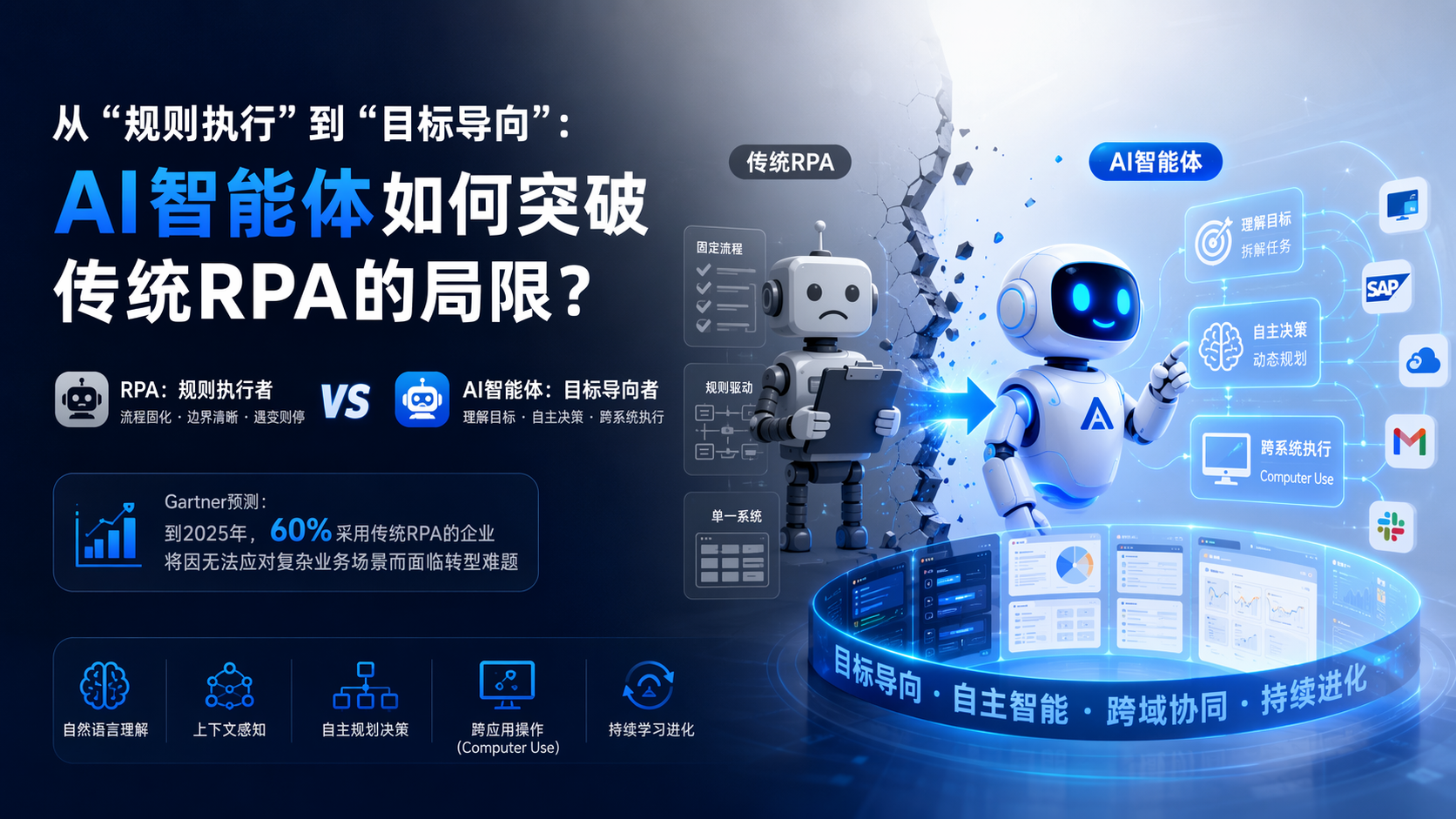 从“规则执行”到“目标导向”：AI智能体如何突破传统RPA的局限？