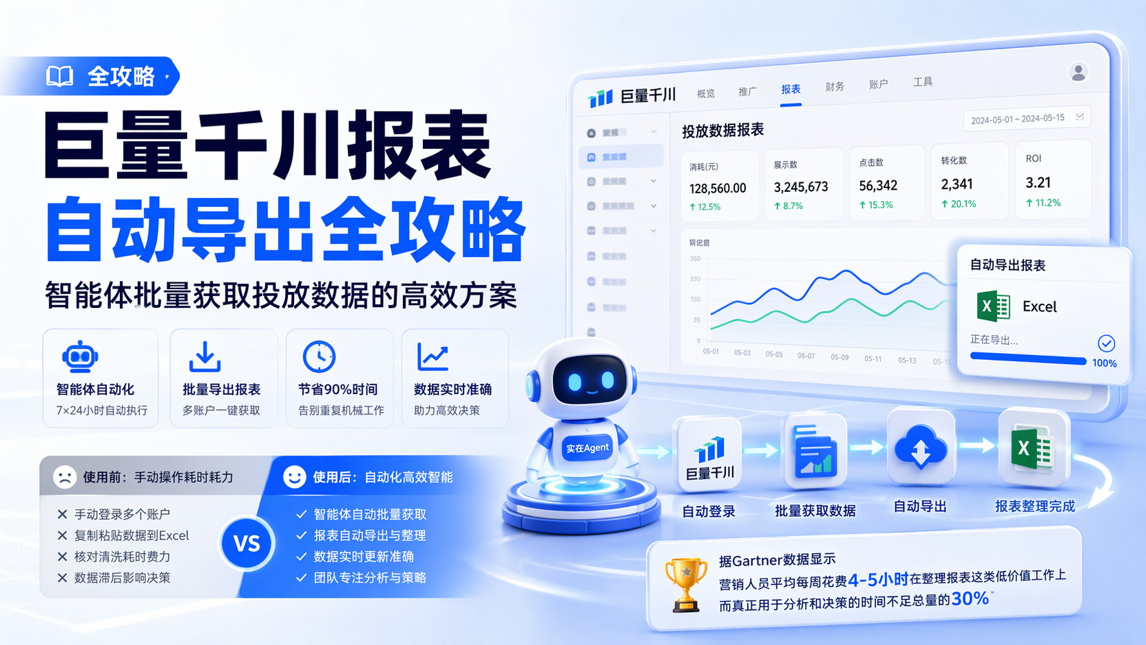 巨量千川报表自动导出全攻略：智能体批量获取投放数据的高效方案