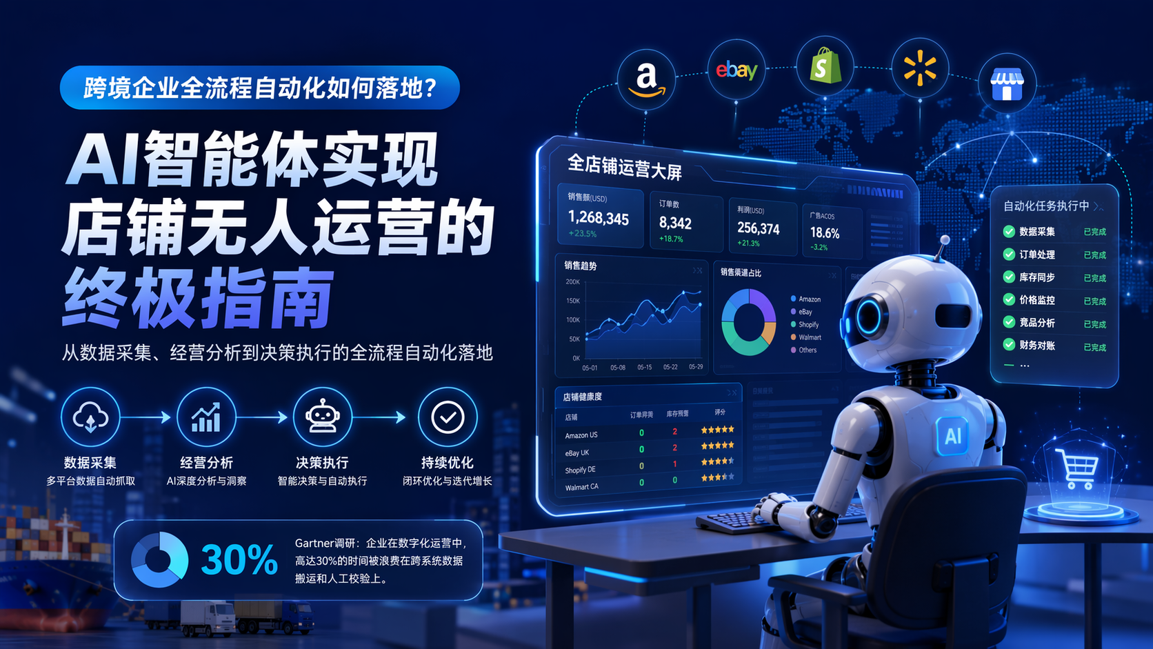 跨境企业全流程自动化如何落地？AI智能体实现店铺无人运营的终极指南