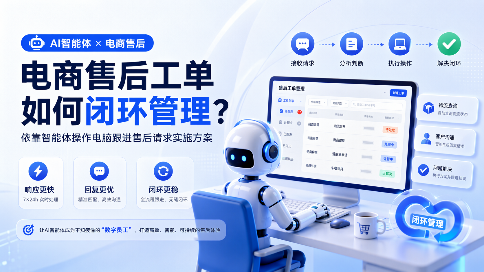 电商售后工单如何闭环管理？依靠智能体操作电脑跟进售后请求实施方案