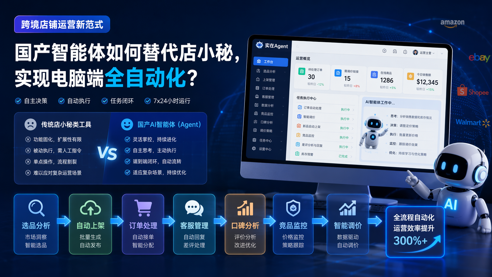 跨境店铺运营新范式：国产智能体如何替代店小秘，实现电脑端全自动化？_图1