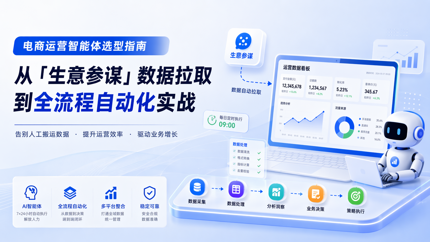 电商运营智能体选型指南：从“生意参谋”数据拉取到全流程自动化实战_图1
