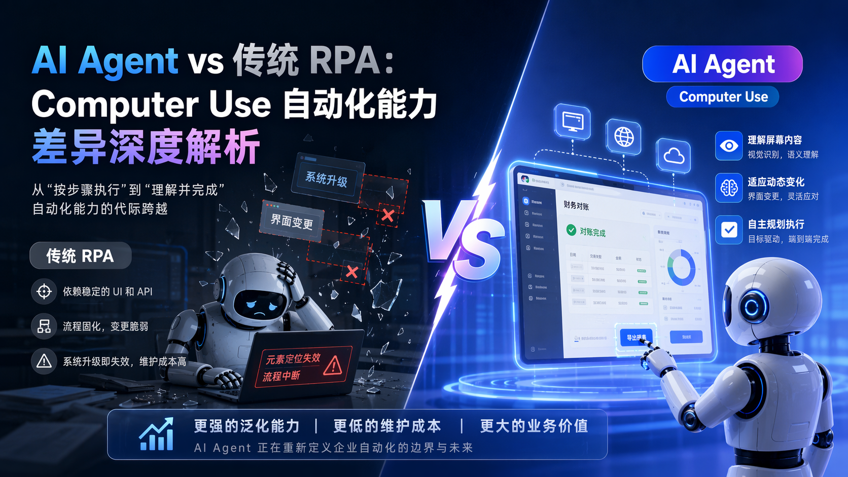 AI Agent vs 传统RPA：Computer Use 自动化能力差异深度解析