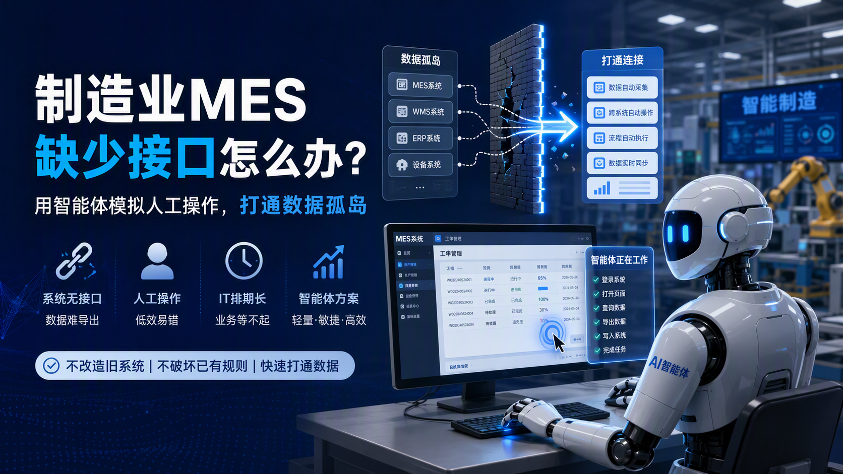 制造业MES缺少接口怎么办？用智能体模拟人工操作，打通数据孤岛_图1