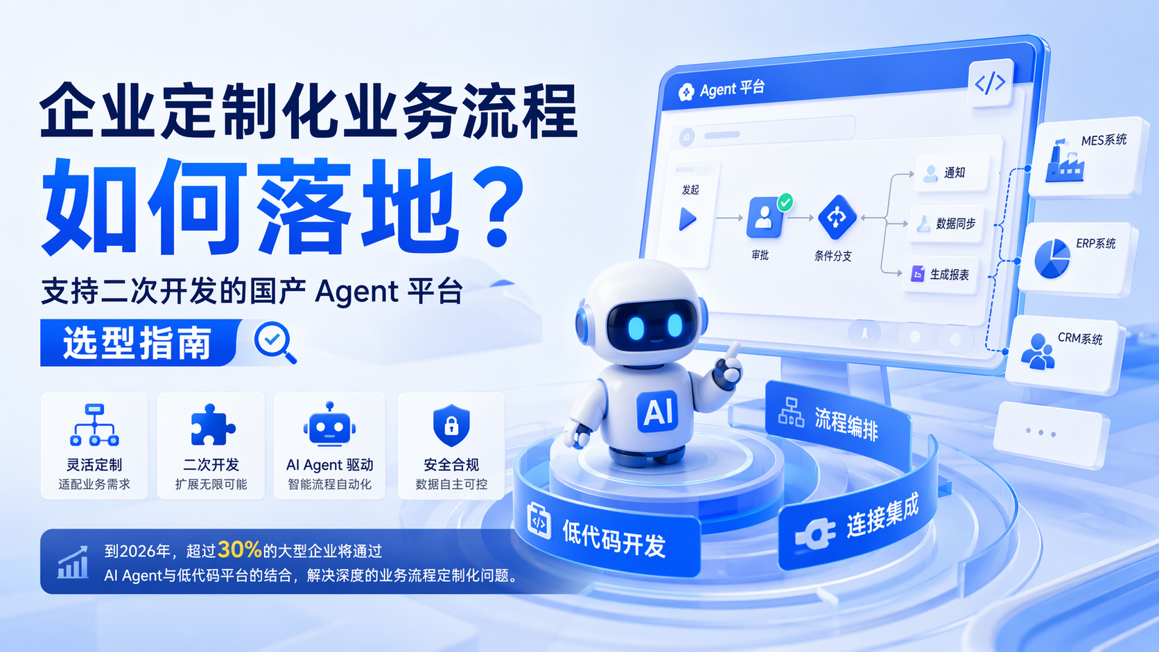企业定制化业务流程如何落地？支持二次开发的国产 Agent 平台选型指南_图1