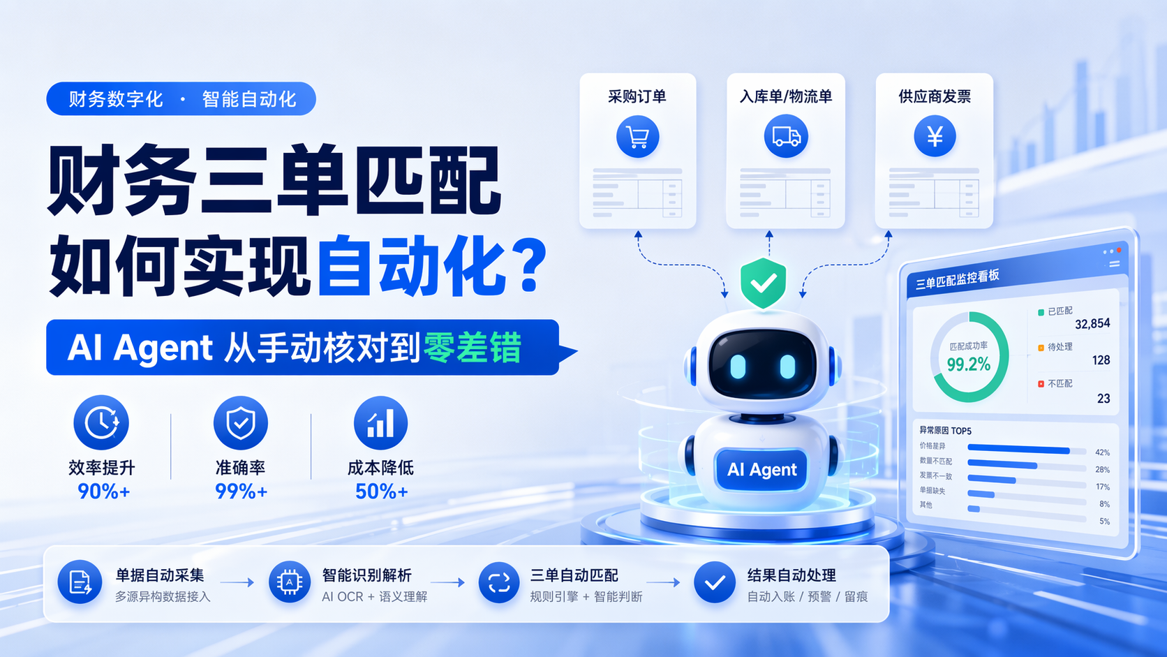财务三单匹配如何实现自动化？AI Agent从手动核对到零差错
