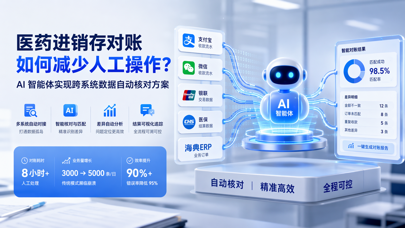 医药进销存对账如何减少人工操作？AI 智能体实现跨系统数据自动核对方案