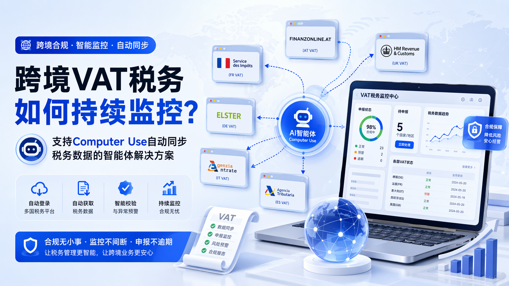 跨境VAT税务如何持续监控？支持Computer Use自动同步税务数据的智能体解决方案_图1