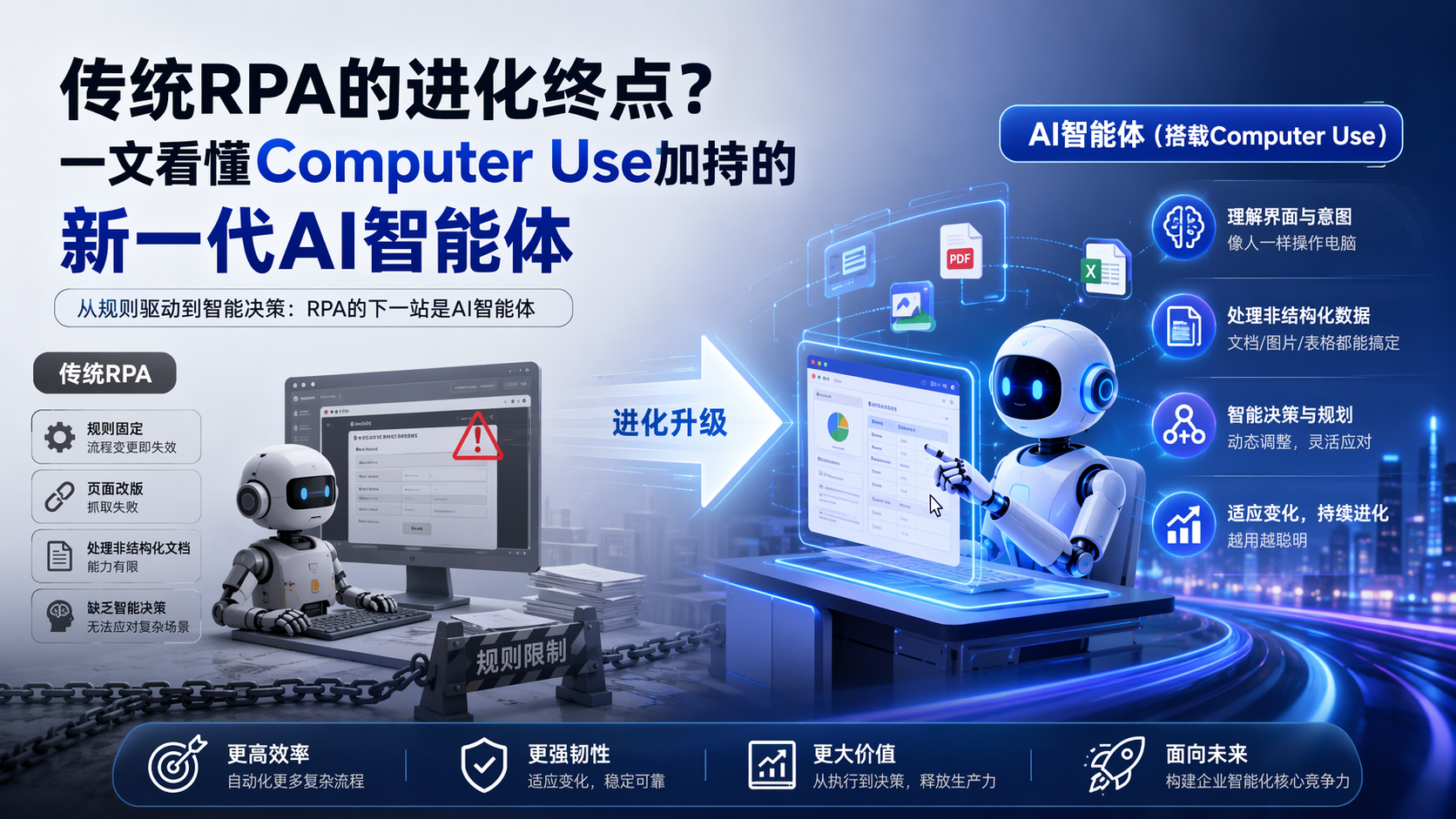 传统RPA的进化终点？一文看懂Computer Use加持的新一代AI智能体