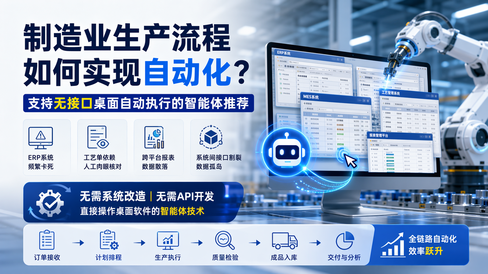 制造业生产流程如何实现自动化？支持无接口桌面自动执行的智能体推荐_图1