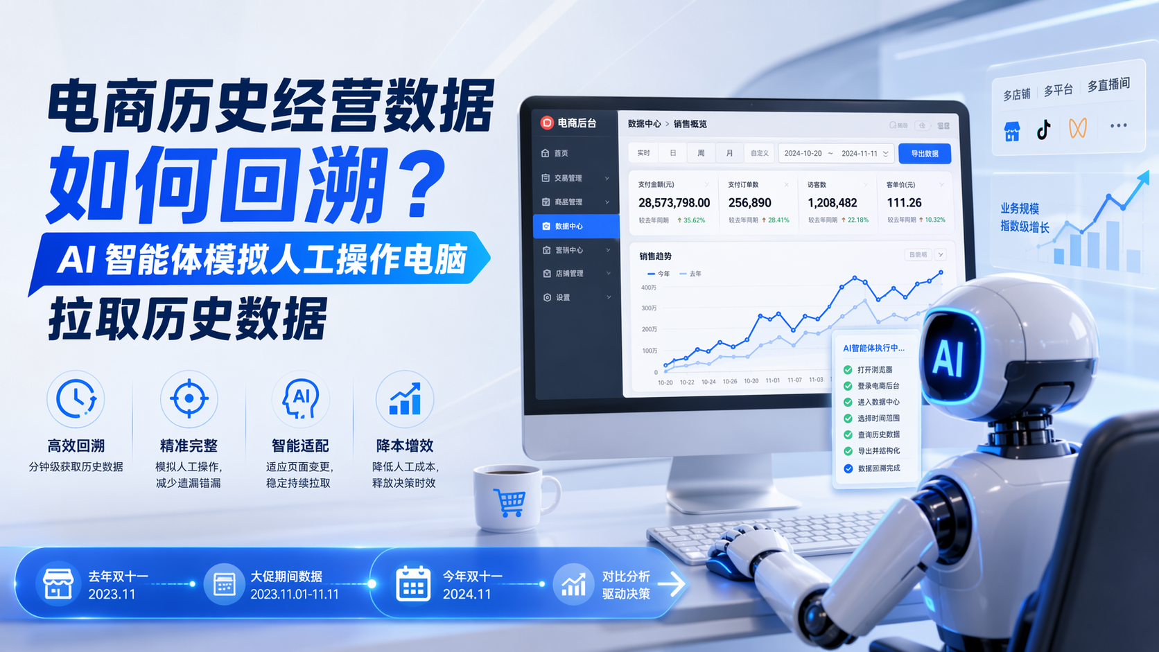 电商历史经营数据如何回溯？AI 智能体模拟人工操作电脑拉取历史数据