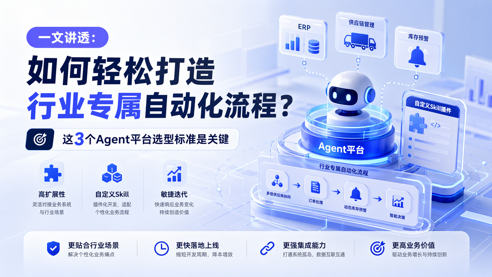 一文讲透：如何轻松打造行业专属自动化流程？这3个Agent平台选型标准是关键
