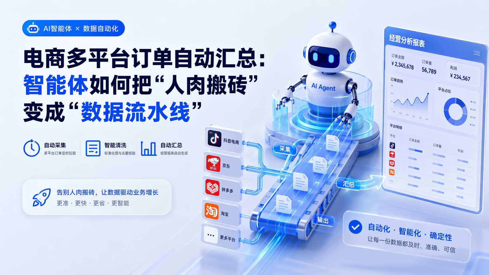 电商多平台订单自动汇总:智能体如何把“人肉搬砖”变成“数据流水线”