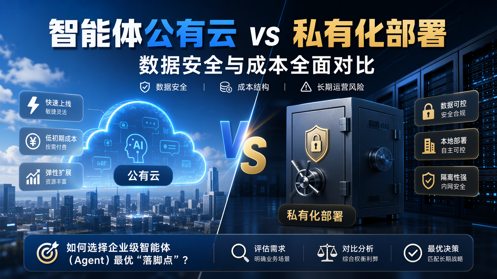 智能体公有云 vs 私有化部署:数据安全与成本全面对比
