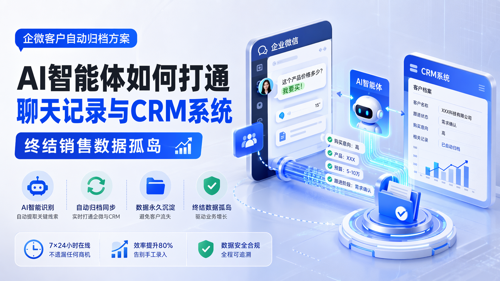 企微客户自动归档方案：AI智能体如何打通聊天记录与CRM系统，终结销售数据孤岛