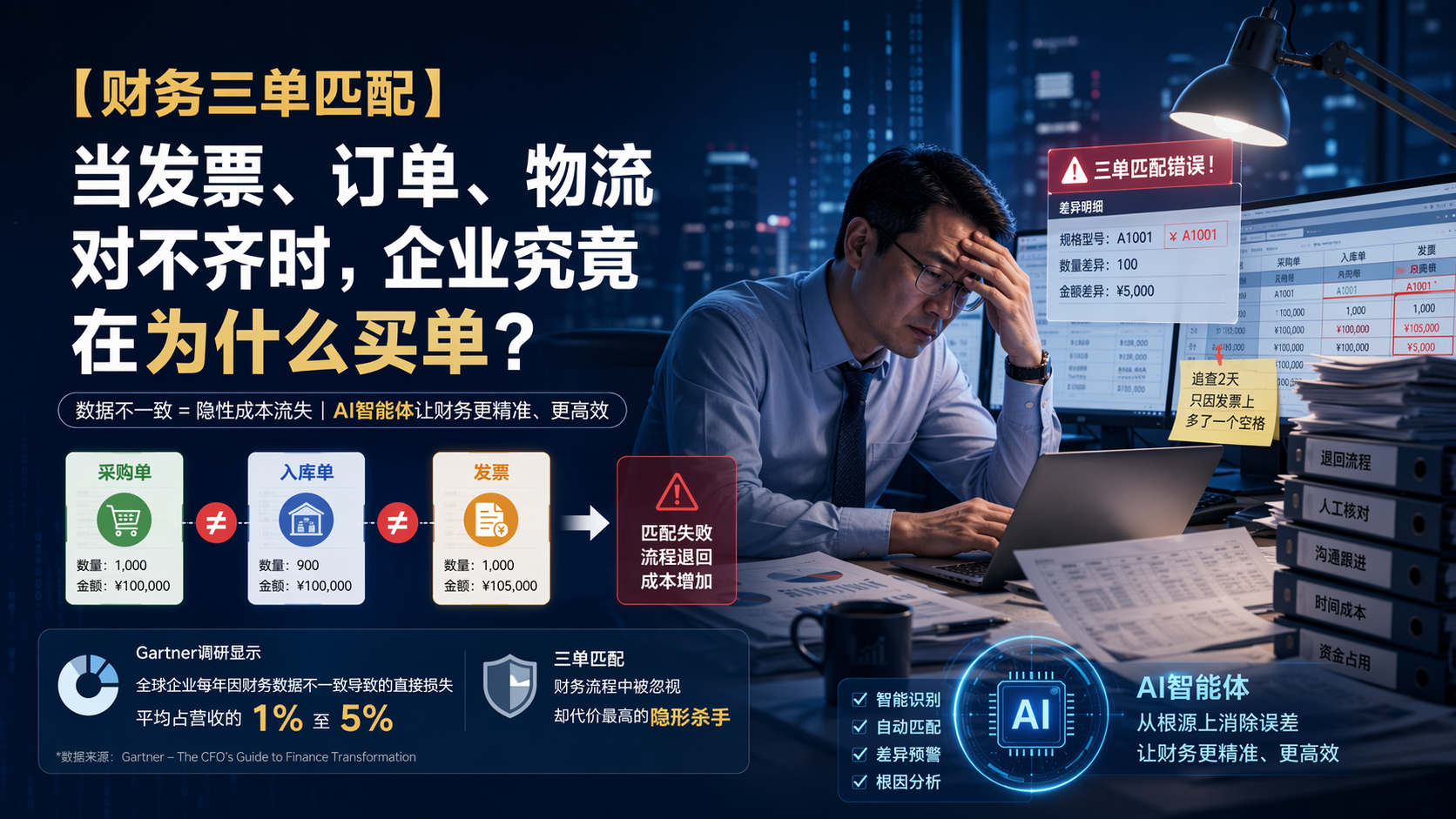 财务三单匹配经常出错,智能体自动核对单据消除误差