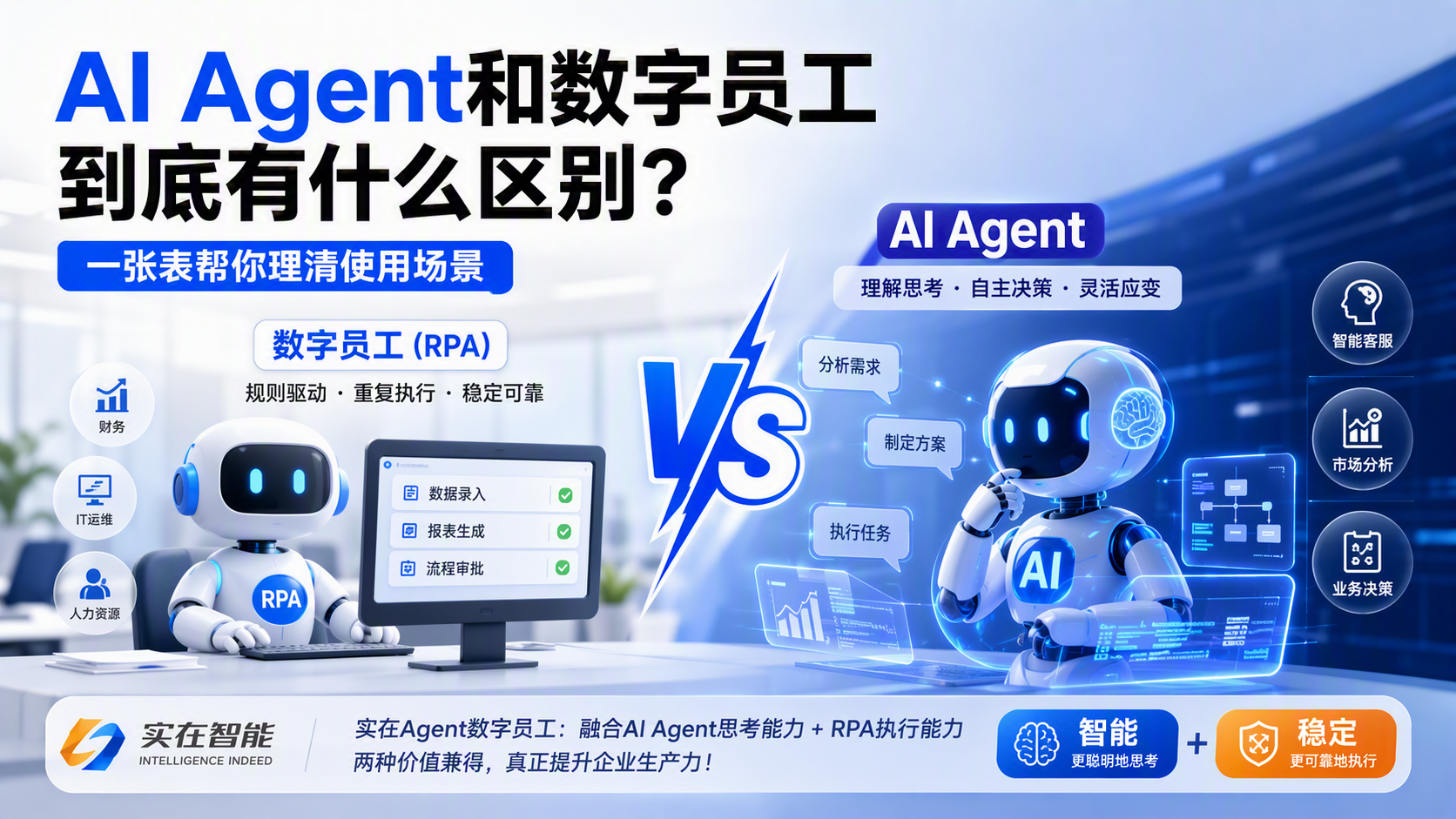 AI Agent和数字员工到底有什么区别？一张表帮你理清使用场景