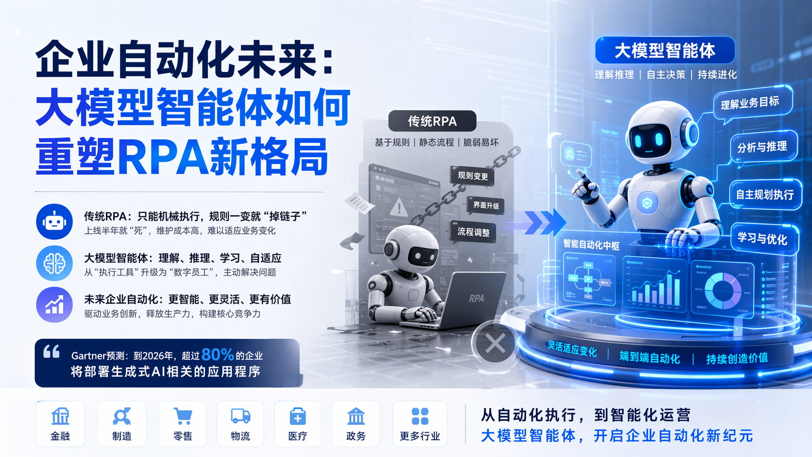 企业自动化未来：大模型智能体如何重塑RPA新格局