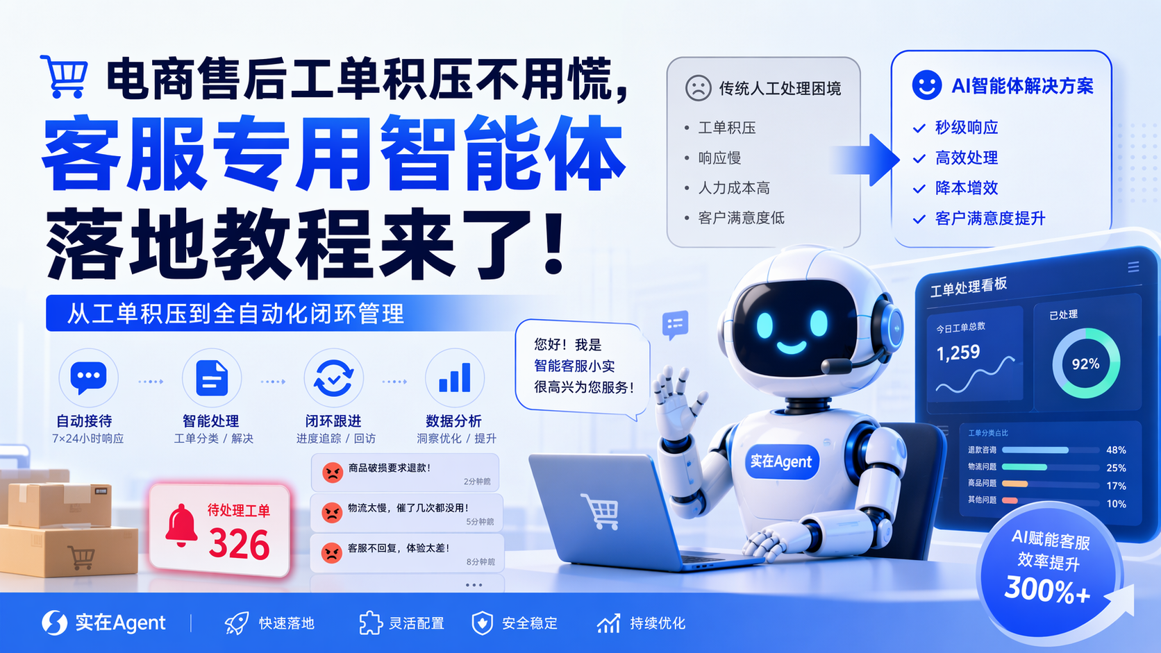 电商售后工单积压不用慌，客服专用智能体落地教程来了