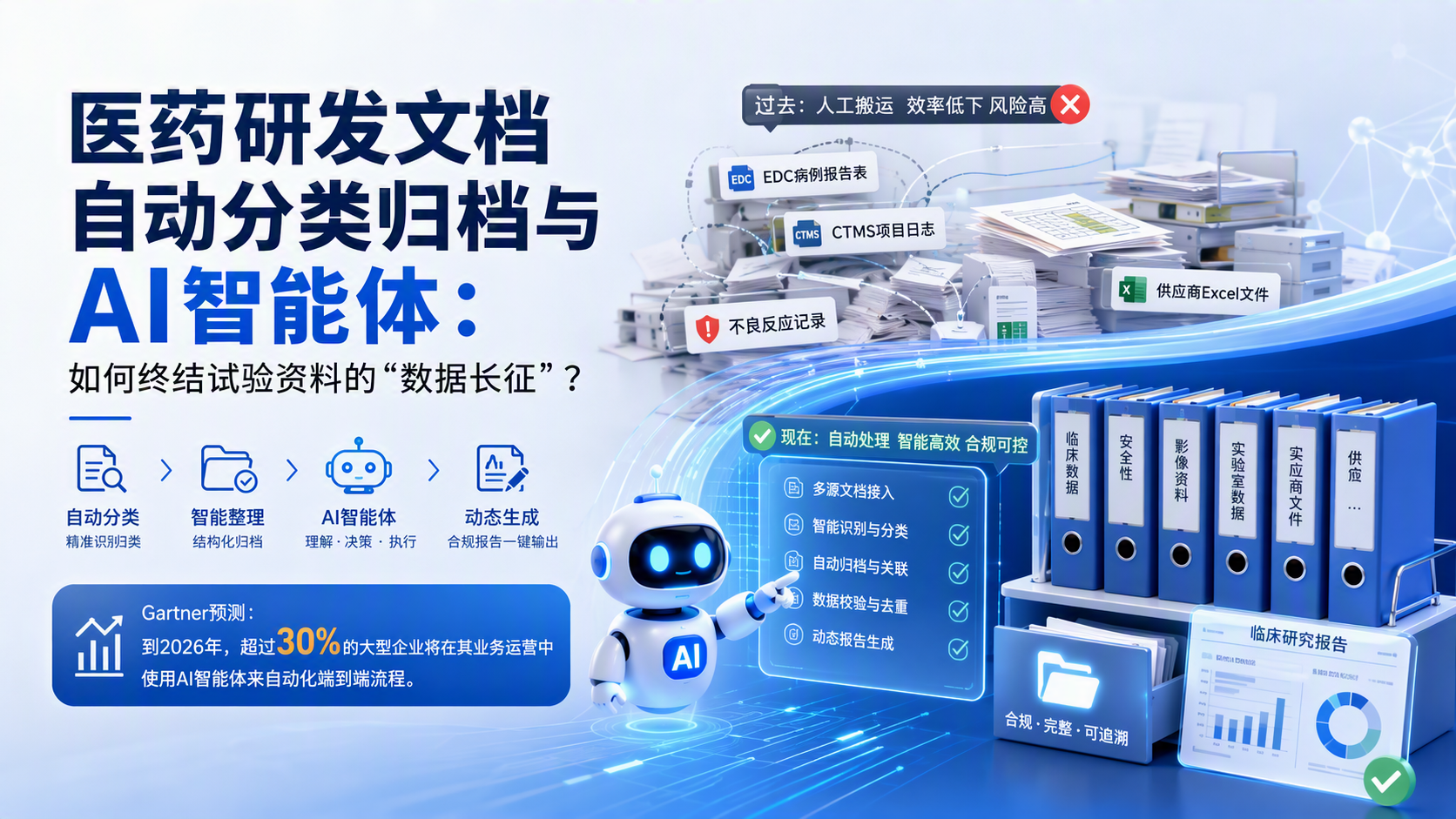 医药研发文档自动分类归档与AI智能体：如何终结试验资料的“数据长征”？