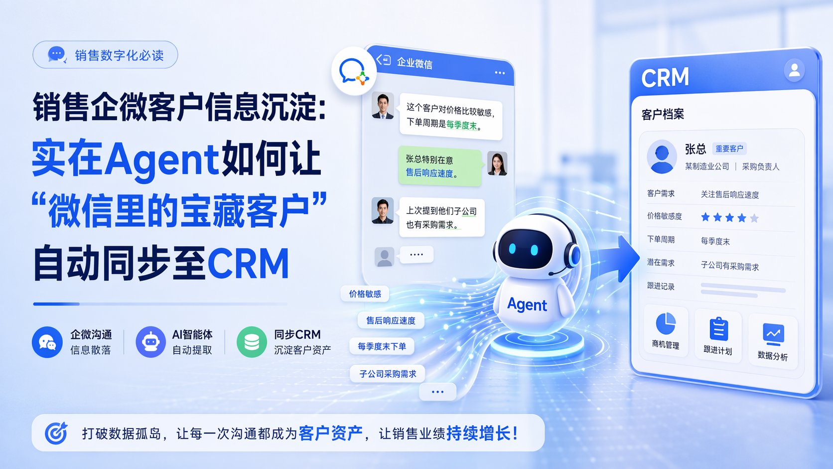 销售企微客户信息沉淀：实在Agent如何让“微信里的宝藏客户”自动同步至CRM