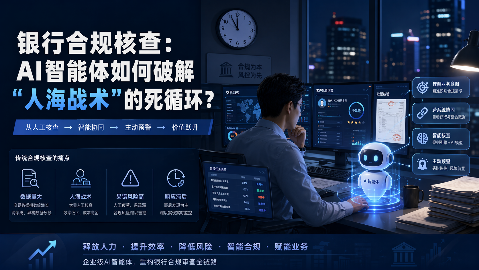 银行合规核查:AI智能体如何破解“人海战术”的死循环?