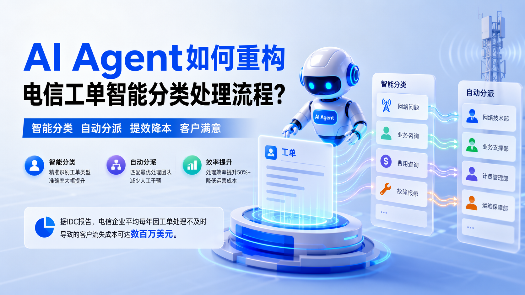 AI Agent如何重构电信工单智能分类处理流程?