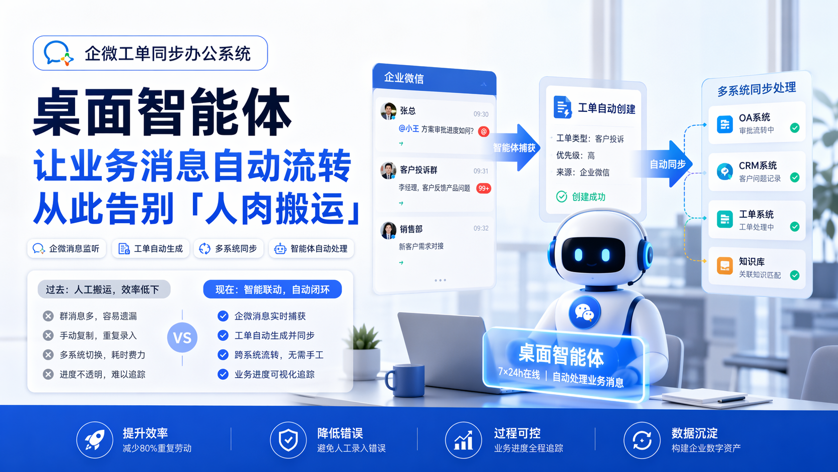 企微工单同步办公系统 桌面智能体
