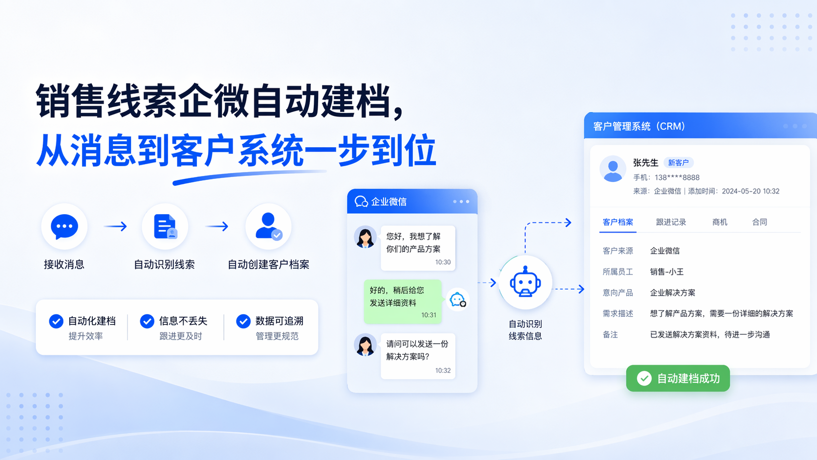 销售线索企微自动建档，从消息到客户系统一步到位_图1