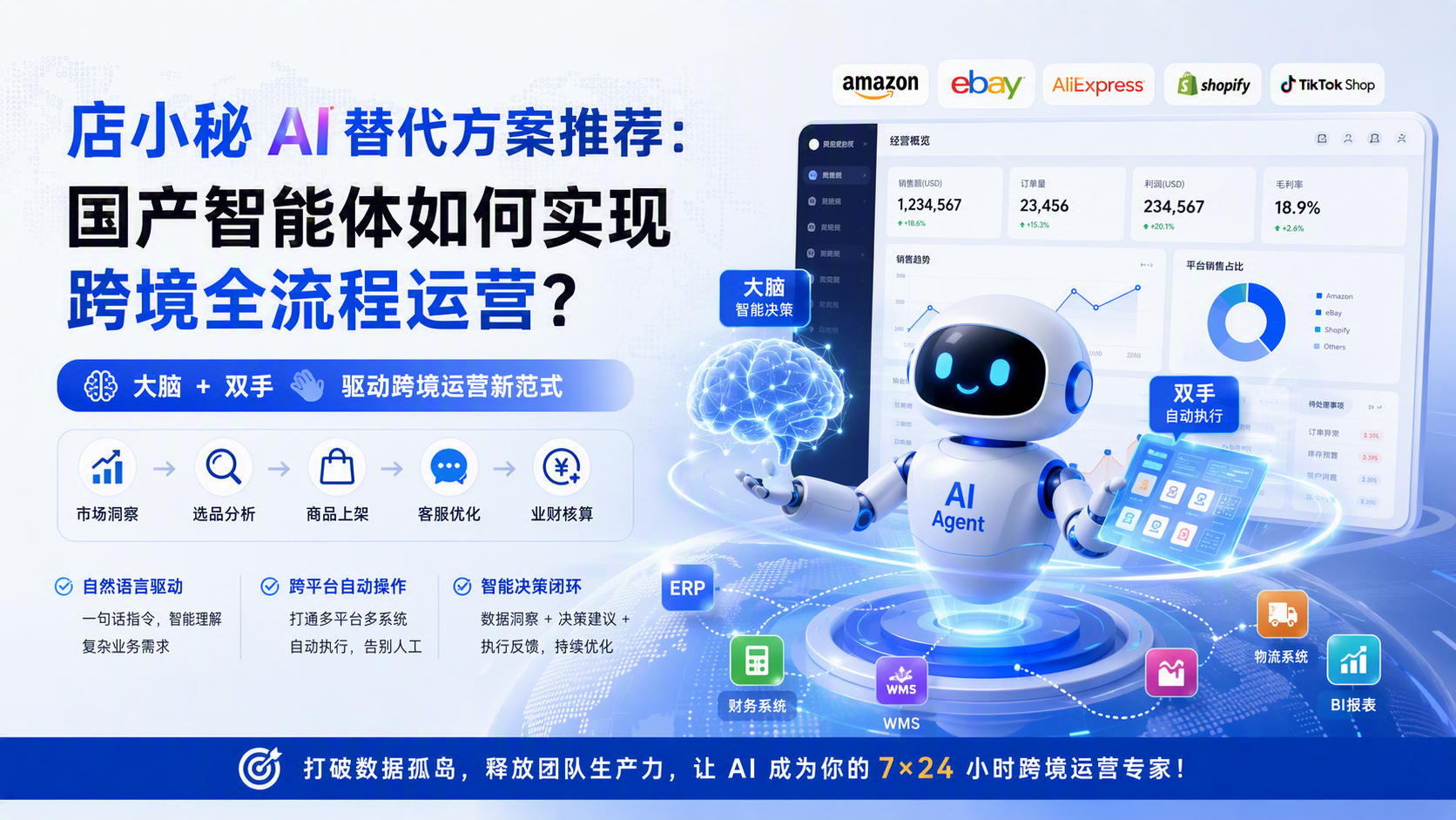 店小秘 AI 替代方案推荐：国产智能体如何实现跨境全流程运营？