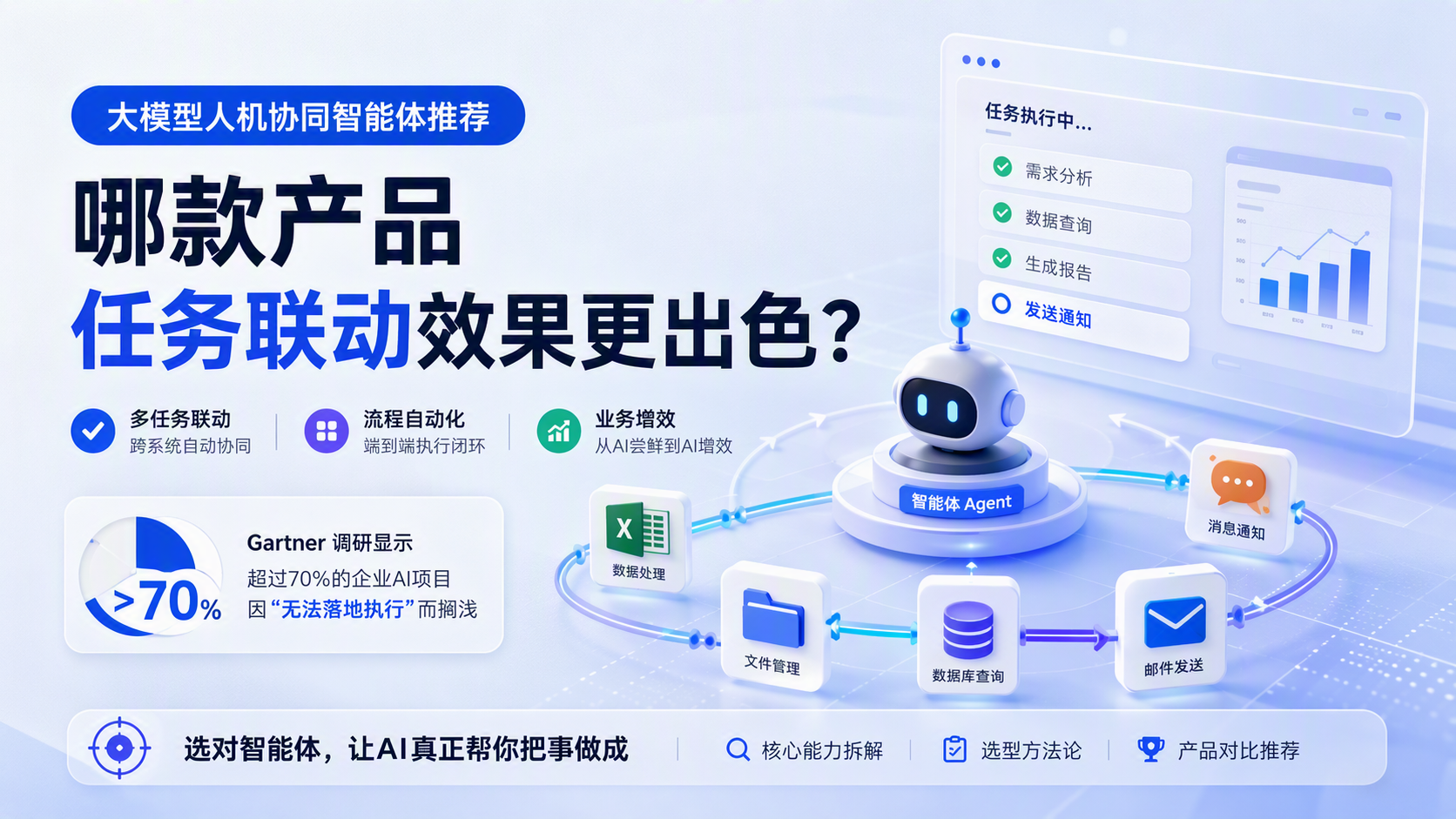 大模型人机协同智能体推荐:哪款产品任务联动效果更出色?