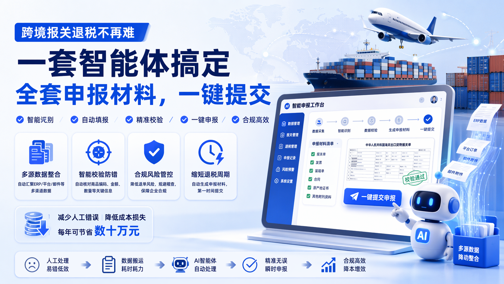 跨境报关退税不再难:一套智能体搞定全套申报材料,一键提交
