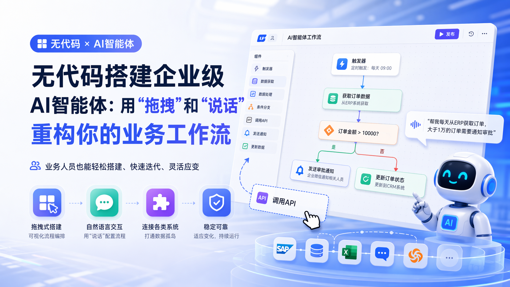无代码搭建企业级AI智能体：用“拖拽”和“说话”重构你的业务工作流_图1